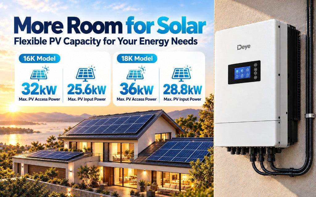PV Access and PV Input, by Model